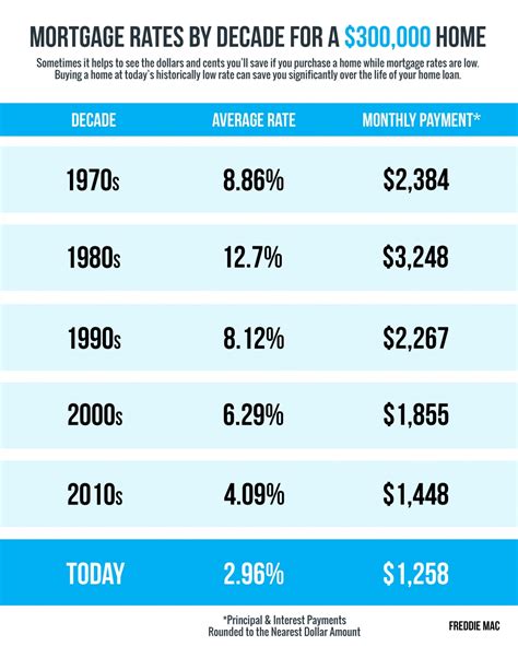 reddit interest rates|average mortgage rates today reddit.